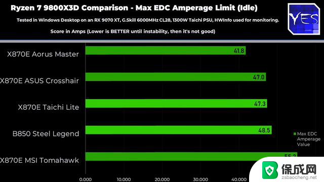 AMD Ryzen 9000系列CPU电压波动成致命杀手，为何频频“猝死”？