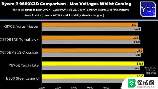 AMD Ryzen 9000系列CPU电压波动成致命杀手，为何频频“猝死”？