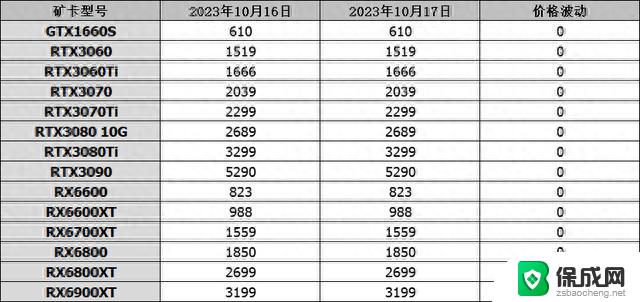 英特尔14代酷睿处理器正式发布，显卡行情10月17日，2499起