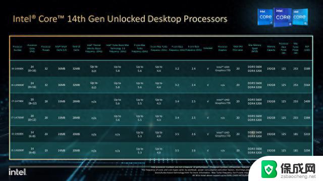 英特尔14代酷睿处理器正式发布，显卡行情10月17日，2499起