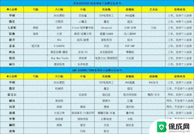 英特尔14代酷睿处理器正式发布，显卡行情10月17日，2499起