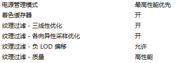 nvidia游戏最佳设置 最佳NVIDIA显卡游戏设置