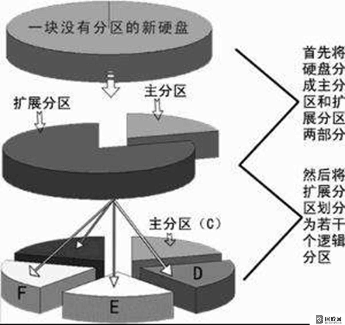 win10第二张硬盘分区 windows10分区后怎么合并分区