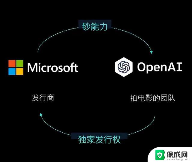 报道：OpenAI 高管已讨论指控微软存在反竞争行为，引发行业关注