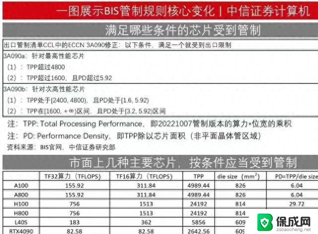 打游戏的要哭了？英伟达RTX4090遭禁售，30天生效！最新消息：英伟达RTX4090被禁售，打游戏迷们惨遭打击！