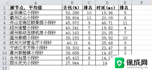 excel修改边框颜色 Excel边框颜色设置方法