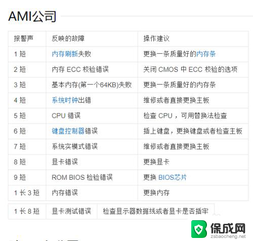 电脑显示屏灯不亮 电脑显示屏黑屏主机已开机