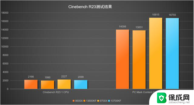 AMD与英特尔孰优孰劣？从参数到实测，让实力说话-详细对比分析