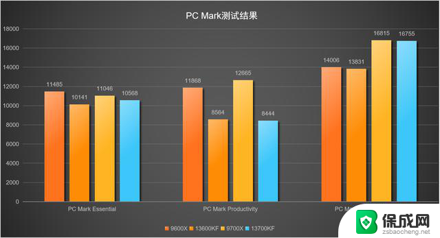 AMD与英特尔孰优孰劣？从参数到实测，让实力说话-详细对比分析