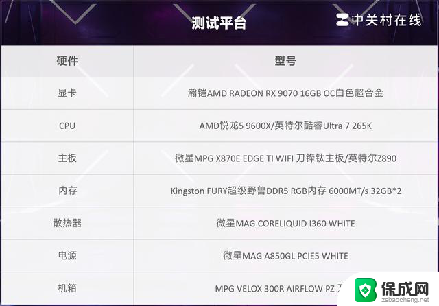 618选哪款？锐龙 5 9600X游戏对比酷睿Ultra 7 265K，性能哪家强？