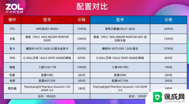 618选哪款？锐龙 5 9600X游戏对比酷睿Ultra 7 265K，性能哪家强？