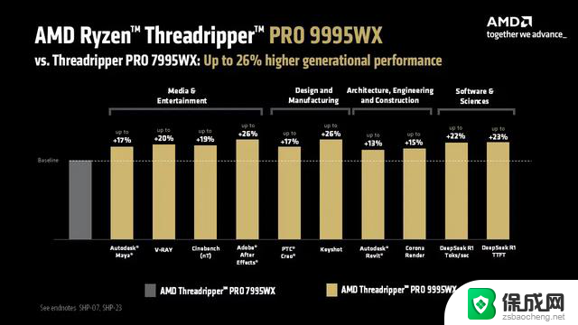 AMD新款96核Threadripper CPU售价11699美元，性能强劲，超强多任务处理能力