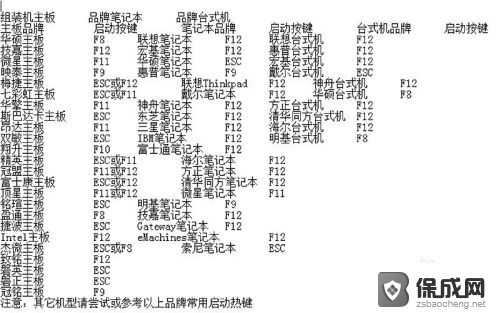 电脑bios按键 开机按哪个键可以进入win10系统的BIOS