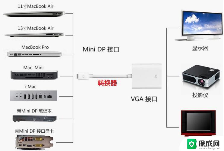 电脑如何和投影仪连接 电脑与投影仪连接的详细方法