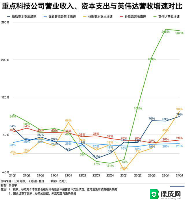 英伟达市值登顶，还会继续爆发式增长吗？专家分析未来发展趋势