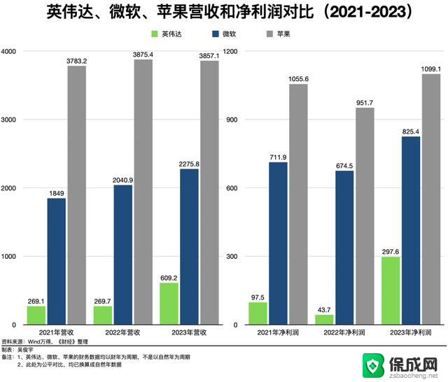 英伟达市值登顶，还会继续爆发式增长吗？专家分析未来发展趋势