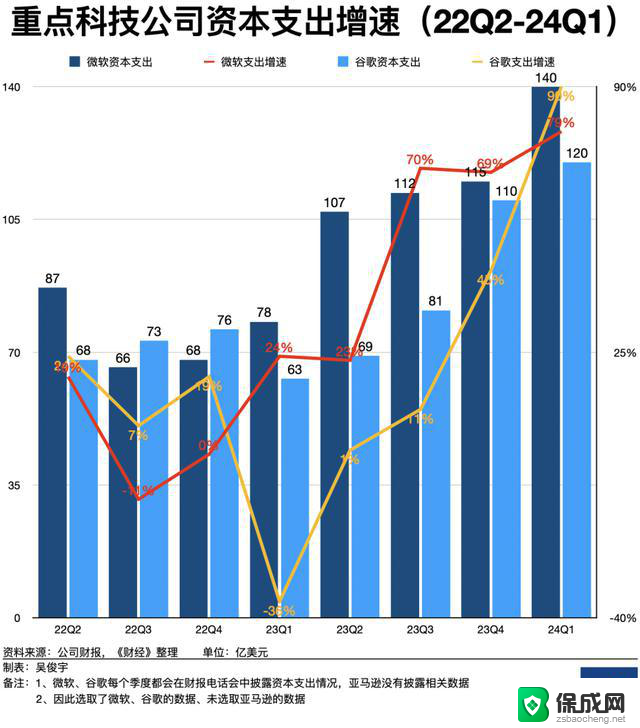 英伟达市值登顶，还会继续爆发式增长吗？专家分析未来发展趋势