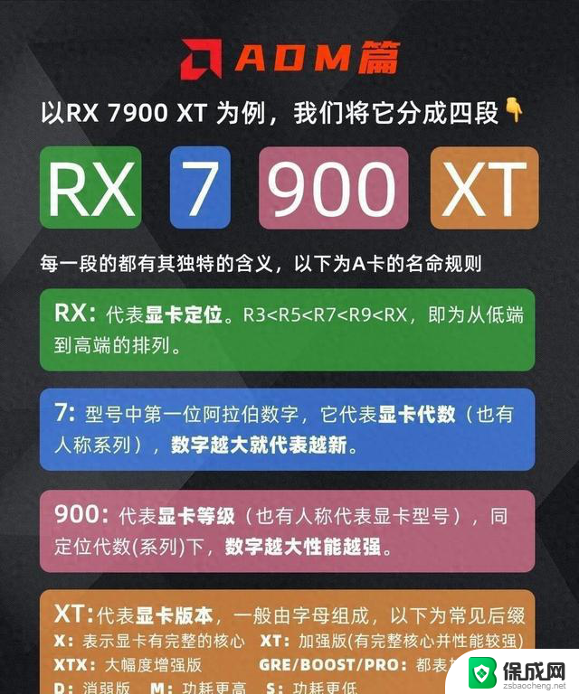 懂显卡参数及2024显卡天梯图，轻松选购适合自己的显卡产品