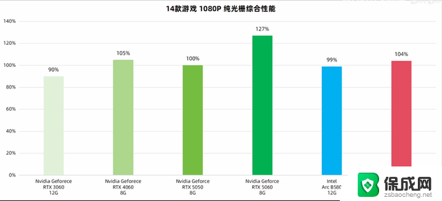 RTX5050降价！3000多主机首选，性价比最高的50系显卡推荐