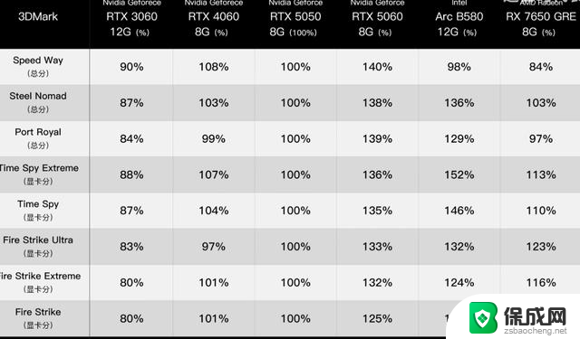 RTX5050降价！3000多主机首选，性价比最高的50系显卡推荐