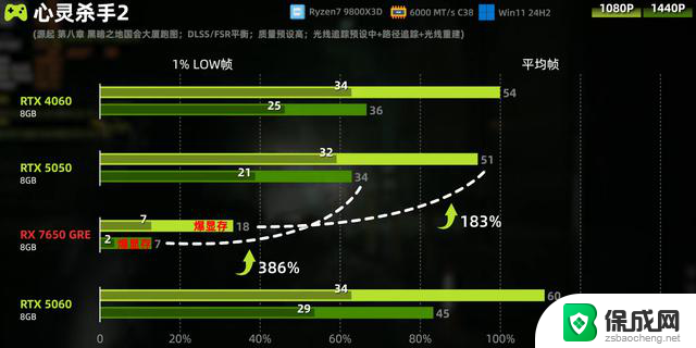 RTX5050降价！3000多主机首选，性价比最高的50系显卡推荐