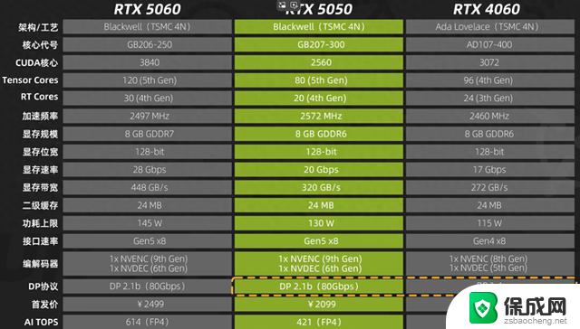 RTX5050降价！3000多主机首选，性价比最高的50系显卡推荐