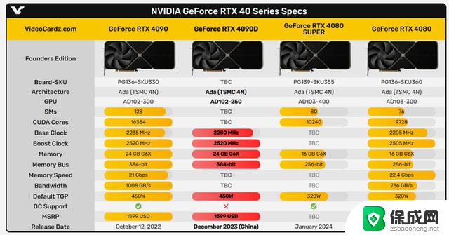 RTX4090月底发布，摩尔线程发布智算加速卡，最新显卡行情速递