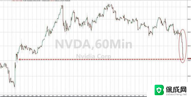 英伟达市值暴降1.5万亿，美国AI热潮恐熄火
