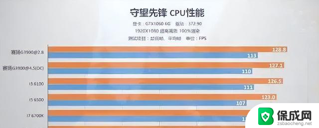 不是任何CPU都能流畅“吃鸡”看这地方，教你如何选择适合的游戏主机