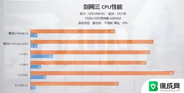 不是任何CPU都能流畅“吃鸡”看这地方，教你如何选择适合的游戏主机