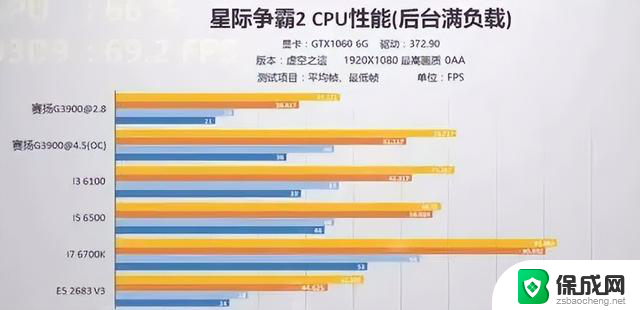 不是任何CPU都能流畅“吃鸡”看这地方，教你如何选择适合的游戏主机