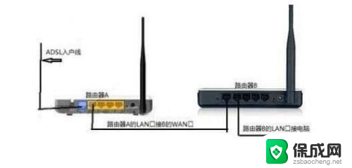 路由器与路由器之间怎么连接 用一个路由器如何连通另一个路由器