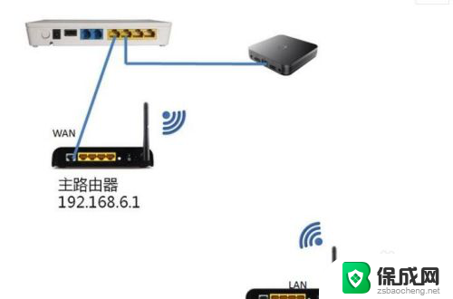 路由器与路由器之间怎么连接 用一个路由器如何连通另一个路由器