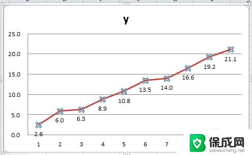 图标怎么显示数值 如何在图表中显示数字标签