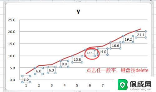 图标怎么显示数值 如何在图表中显示数字标签