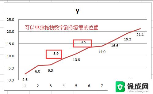 图标怎么显示数值 如何在图表中显示数字标签