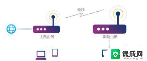 如何把无线网络转成有线上网 如何将无线WiFi连接器转换为有线网络