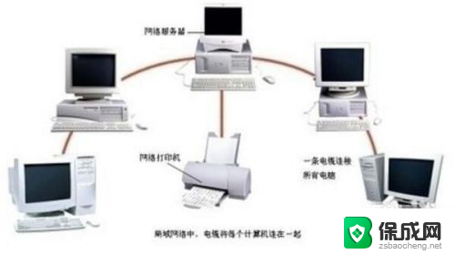 电脑网络连接打印机怎么连接 连接网络打印机步骤