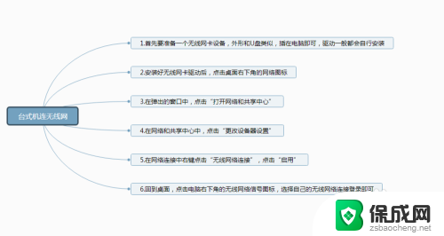 台式电脑无线连接 台式机无线网络设置步骤