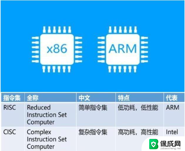 龙芯CPU实现同时运行windows、linux、安卓软件的伟大计划