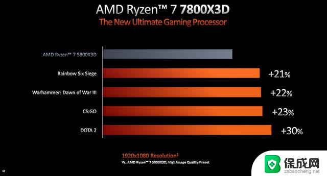 王炸技术下放，AMD 要让入门 CPU 挑战 Intel 旗舰 i9：AMD的新一代入门级CPU能否与Intel顶级i9对抗？