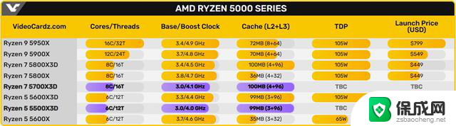 王炸技术下放，AMD 要让入门 CPU 挑战 Intel 旗舰 i9：AMD的新一代入门级CPU能否与Intel顶级i9对抗？