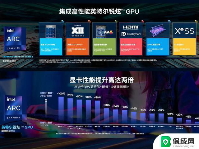 13代升级到1代，酷睿移动版改名，酷睿Ultra CPU性能天梯图解析