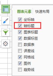 wps请问excel折线图如何添加横纵坐标的名称 在wps excel中如何给折线图添加横纵坐标的名称