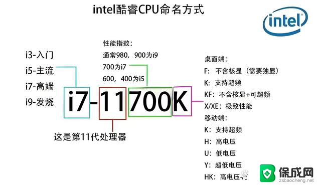 探秘CPU型号编码、从此攒机不求人、不被坑的全面攒机指南