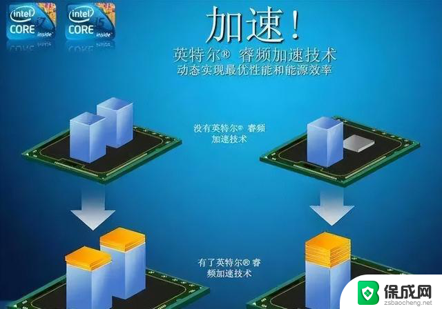 CPU睿频是什么？intel处理器睿频与超频的区别是什么？