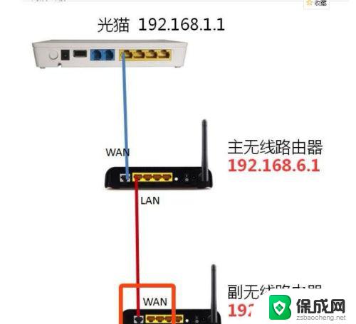 如何用路由器连接另一个路由器 如何用一个路由器连接另一个路由器