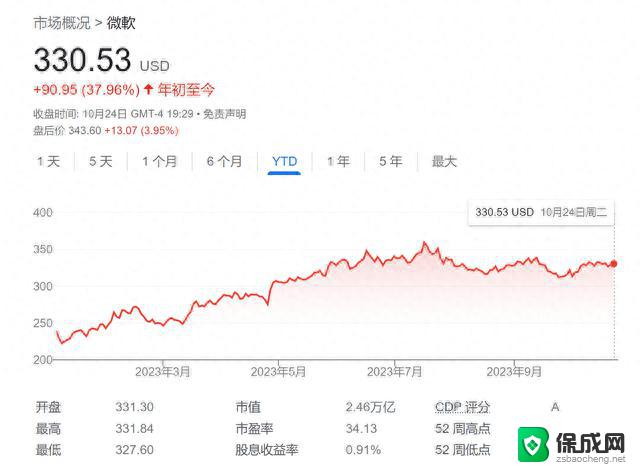 微软第一财季财报：AI Buff全面叠满，业绩超预期