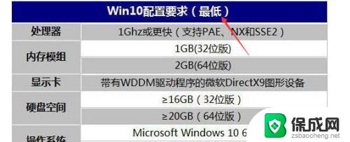 windows10 2g内存 2G内存的电脑可以运行Windows 10系统吗