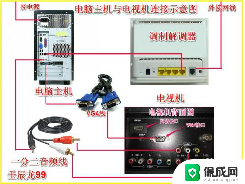 电视机可以连电脑主机吗 电脑主机与电视机的无线连接方法